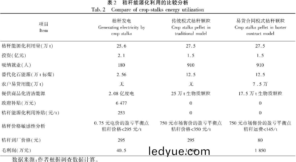 shengwuzhiranliao