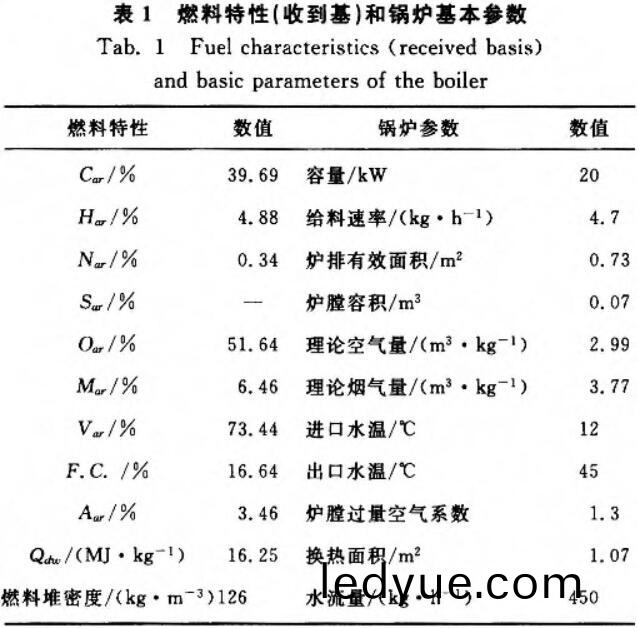 shengwuzhiranliao