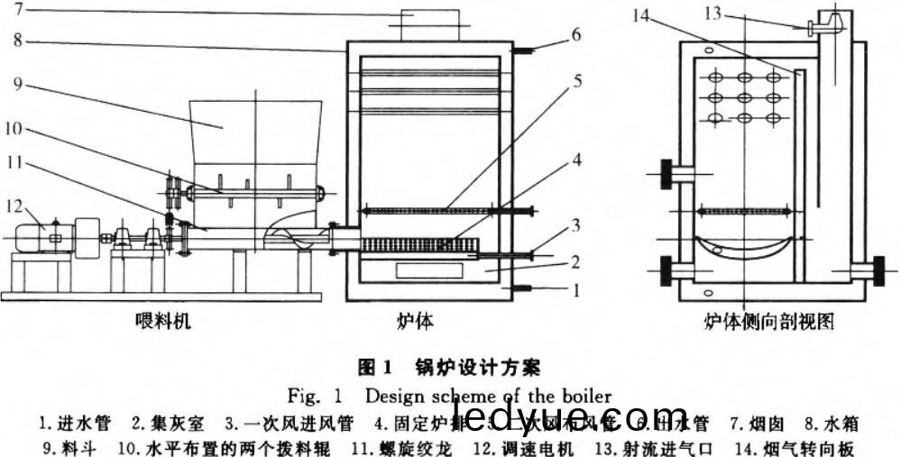 shengwuzhiranliao