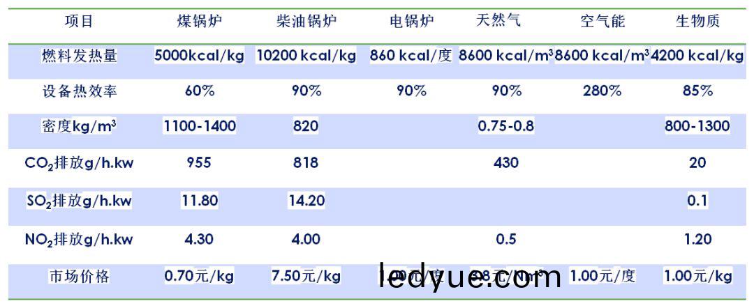生物質(zhi)顆(ke)粒燃(ran)料(liao)對比 生物(wu)質(zhi)顆粒(li)燃(ran)料對(dui)比