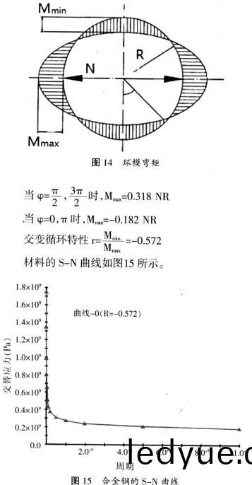 顆粒機環糢(mo)彎(wan)矩 顆粒機(ji)環(huan)糢彎矩