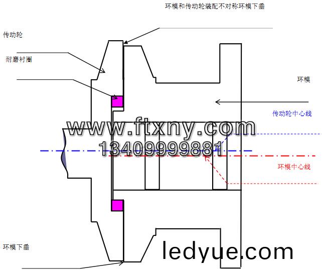 顆粒(li)機環糢(mo)磨(mo)損(sun)示(shi)意(yi)圖(tu)
