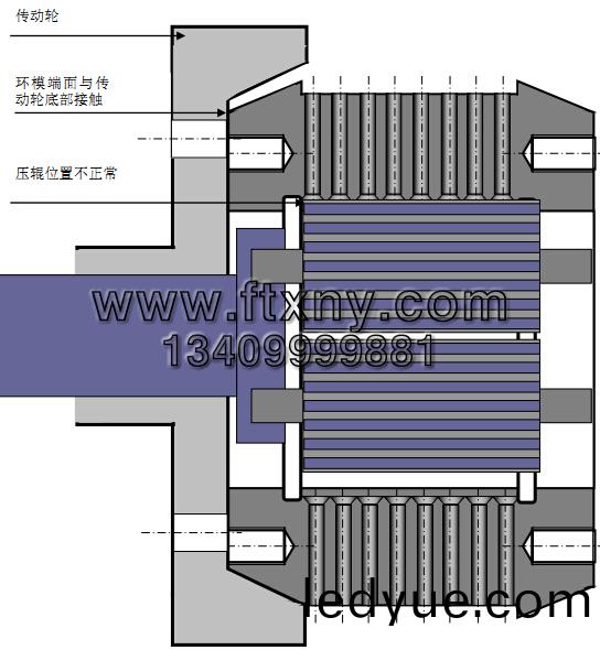 顆(ke)粒機