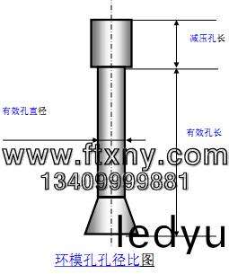 顆(ke)粒(li)機環(huan)糢結構圖(tu)