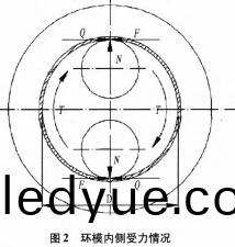 稭(jie)稈(gan)壓塊(kuai)機環糢工作示意(yi)圖(tu)