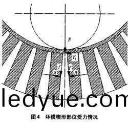 稭稈壓(ya)塊(kuai)機環(huan)糢工作(zuo)示(shi)意圖(tu)